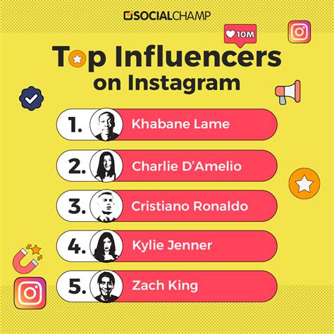 mega famous followers|Top Influencers in 2024: Who to Watch and Why .